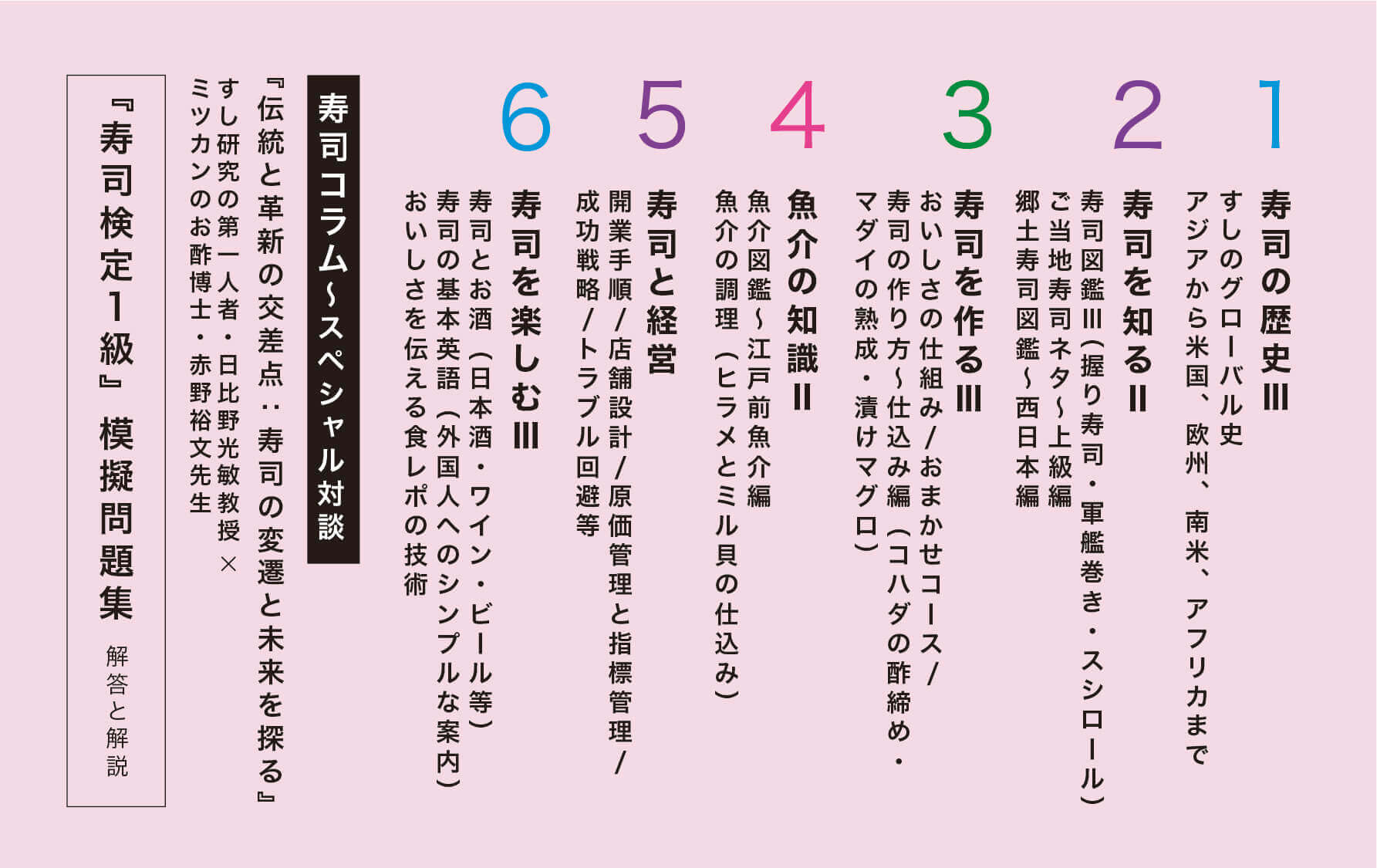 寿司検定1級公式テキストの目次