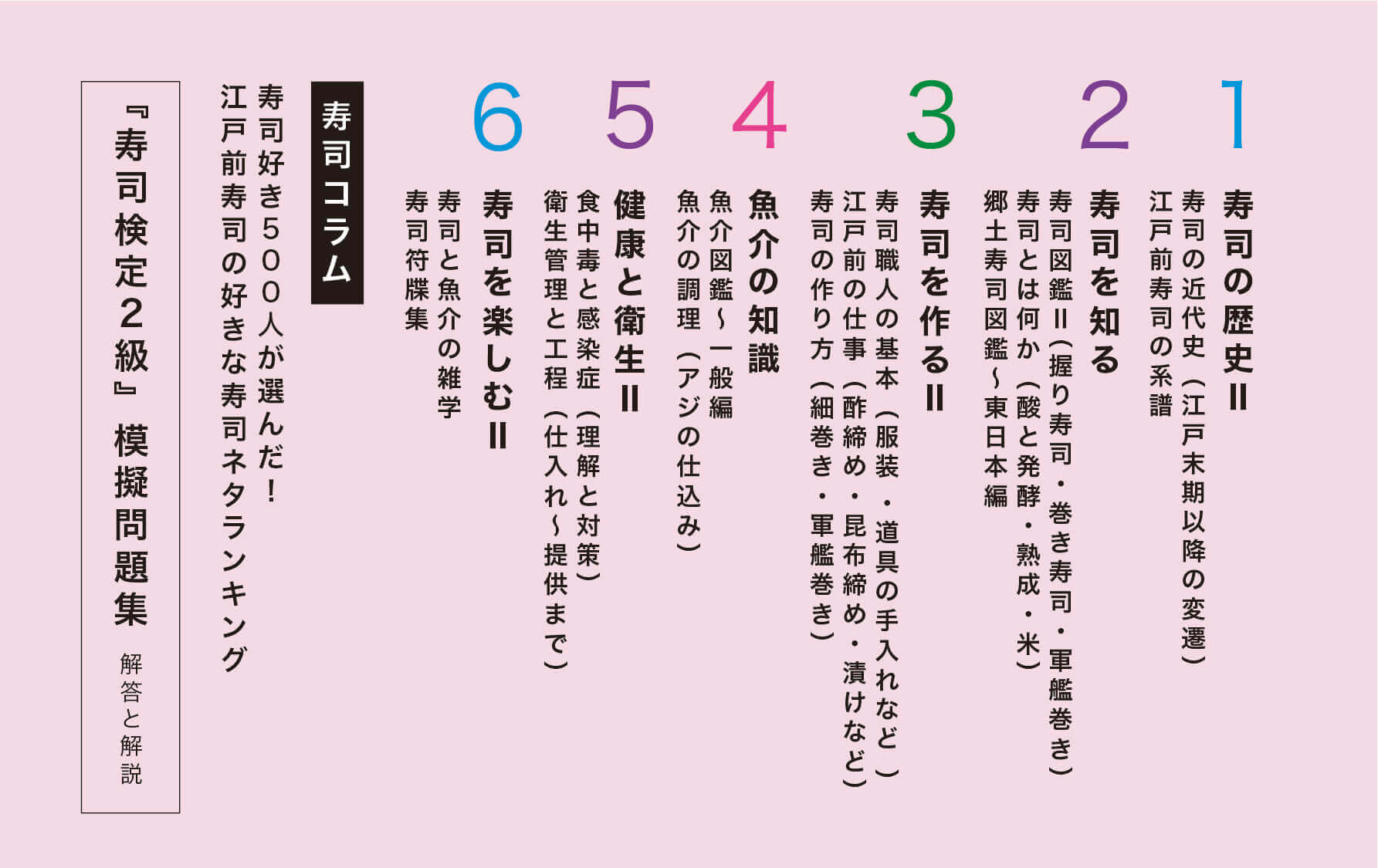 寿司検定2級公式テキストの目次