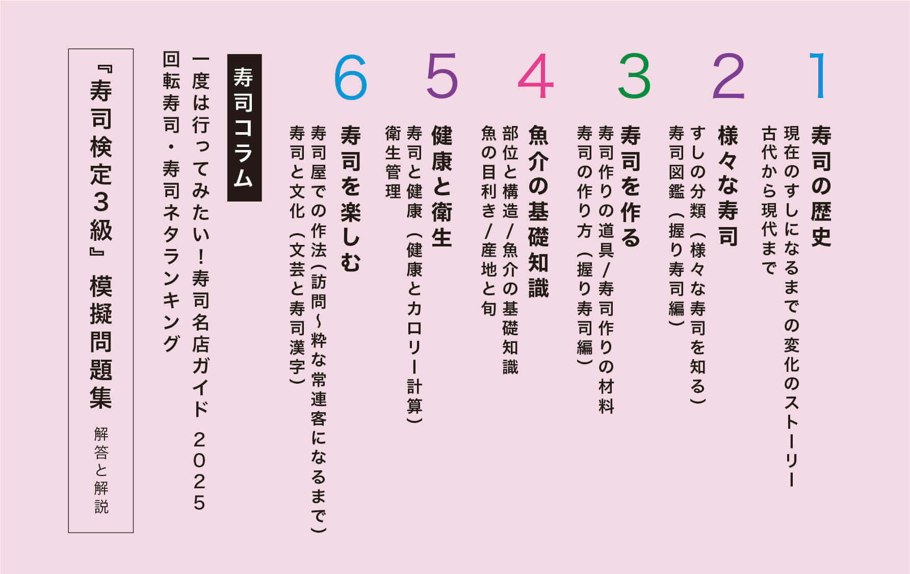 寿司検定3級公式テキストの目次